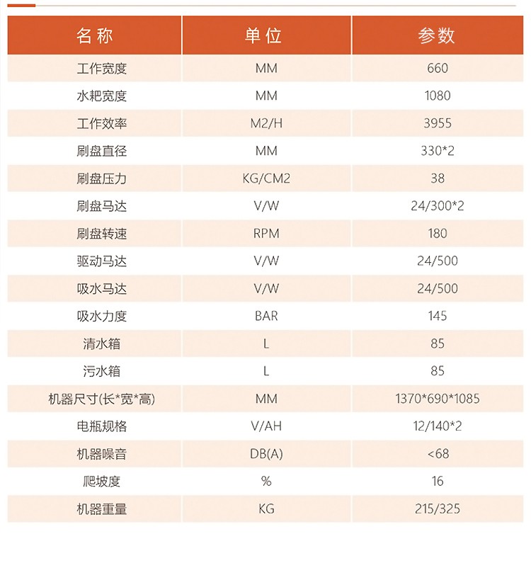 小优米app下载苹果750S驾驶式双刷盘电动洗地机详情_11